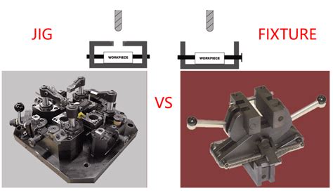 jig vs fixture cnc